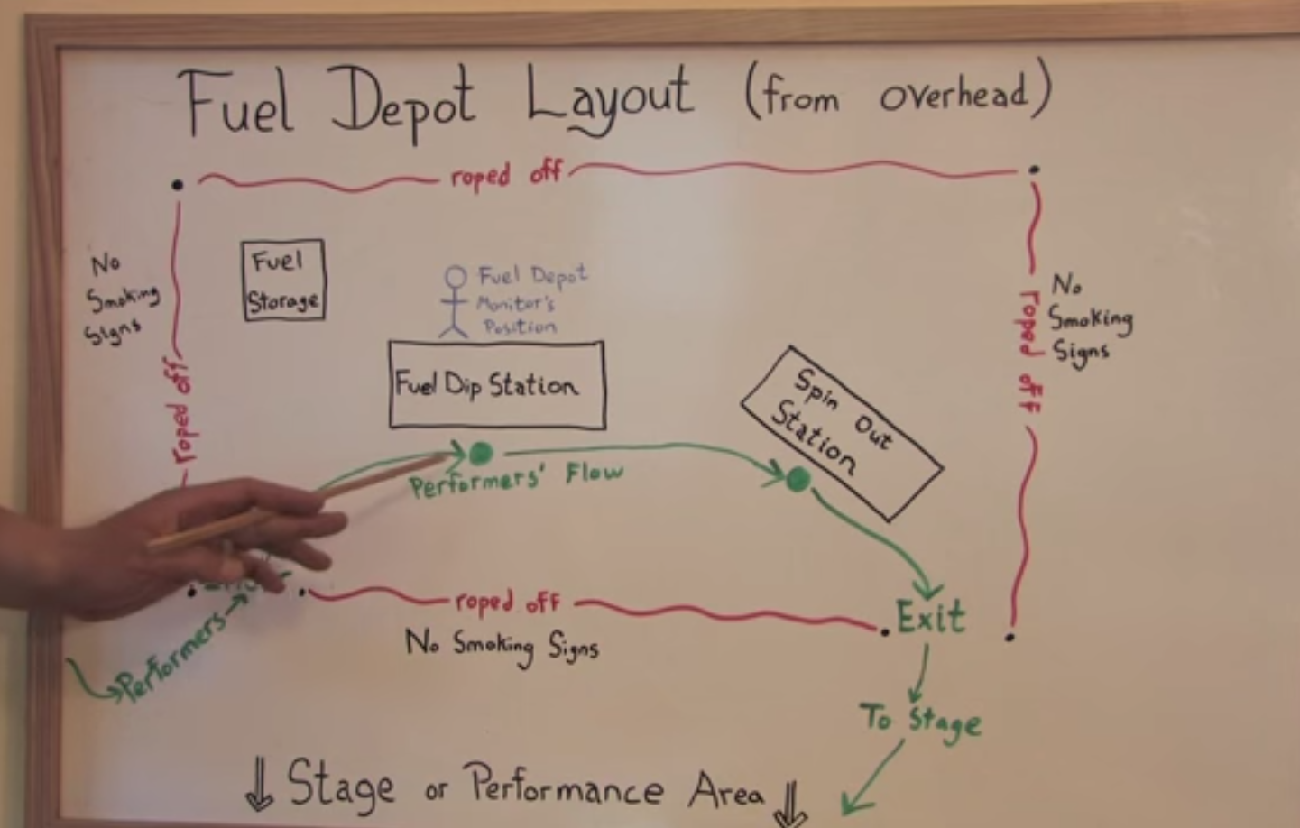 Fire Safety Part 3 of 5 Fuel Safety, Use, & Reclamation Flow Arts